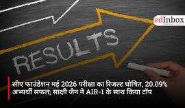 CA Foundation May 2026 exam results declared; 20.09% of candidates passed; Sakshi Jain topped with AIR-1