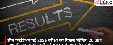 CA Foundation May 2026 exam results declared; 20.09% of candidates passed; Sakshi Jain topped with AIR-1