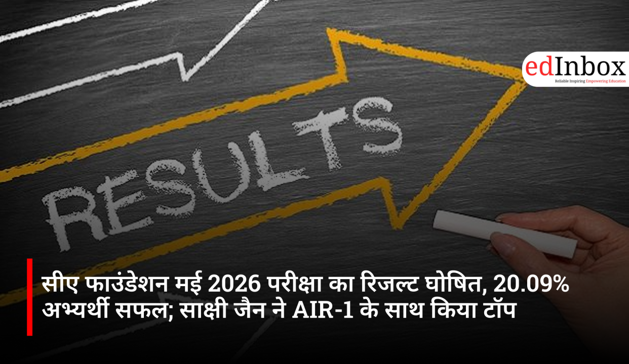 CA Foundation May 2026 exam results declared; 20.09% of candidates passed; Sakshi Jain topped with AIR-1