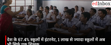 67.4% of schools in the country have internet access; over 100,000 schools still have only one teacher
