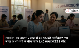 NEET UG 2026: Number of candidates up by 42.5% in 7 years; only 1.40 lakh MBBS seats for 20 lakh aspirants