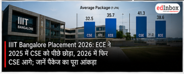 IIIT Bangalore Placements 2026: CSE Regains Lead Over ECE After ECE Topped Average Package in 2025