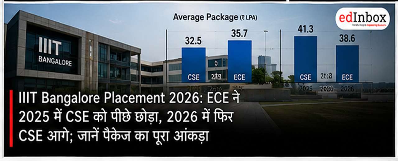 IIIT Bangalore Placements 2026: CSE Regains Lead Over ECE After ECE Topped Average Package in 2025