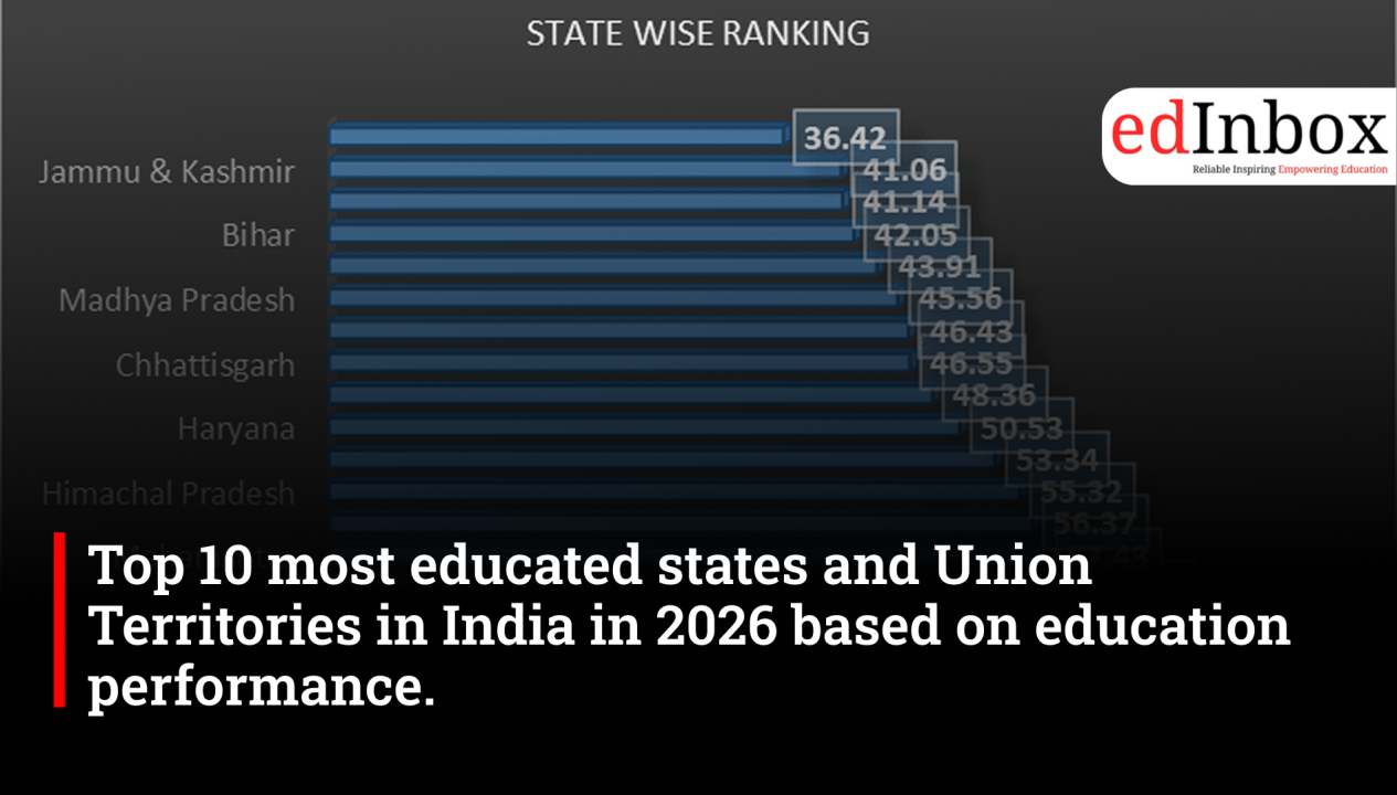Top 10 Most Educated States and Union Territories in India in 2026