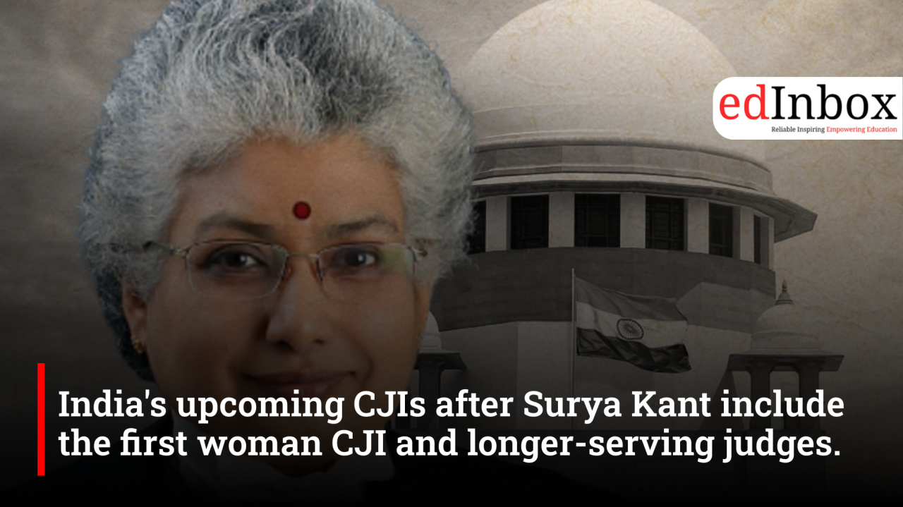 Chief Justices of India After Surya Kant: First Woman CJI and Judges Set for Longer Tenures