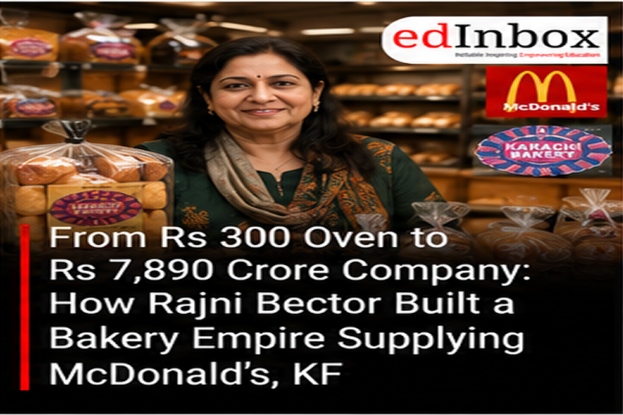 From Rs 300 Oven to Rs 7,890 Crore Company: How Rajni Bector Built a Bakery Empire Supplying McDonald’s, KFC