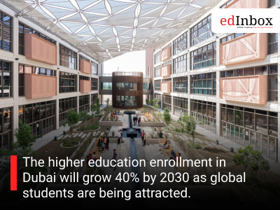 The higher education enrollment in Dubai will grow 40% by 2030 as global students are being attracted