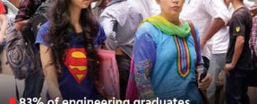 83% of engineering graduates unemployed or without internship placements, says report