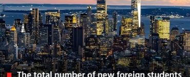 The total number of new foreign students attending a U.S. college or university for the first time was still strong in 2023-24.