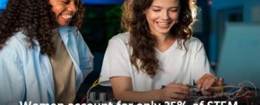 Women account for only 35% of STEM graduates, no change in a decade: UNESCO
