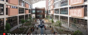 The higher education enrollment in Dubai will grow 40% by 2030 as global students are being attracted