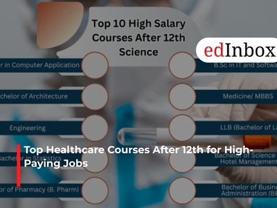 Top Healthcare Courses After 12th for High-Paying Jobs