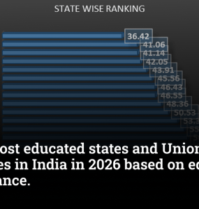 Top 10 Most Educated States and Union Territories in India in 2026