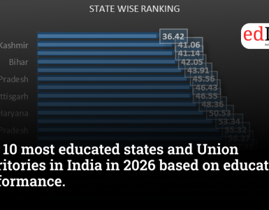 Top 10 Most Educated States and Union Territories in India in 2026